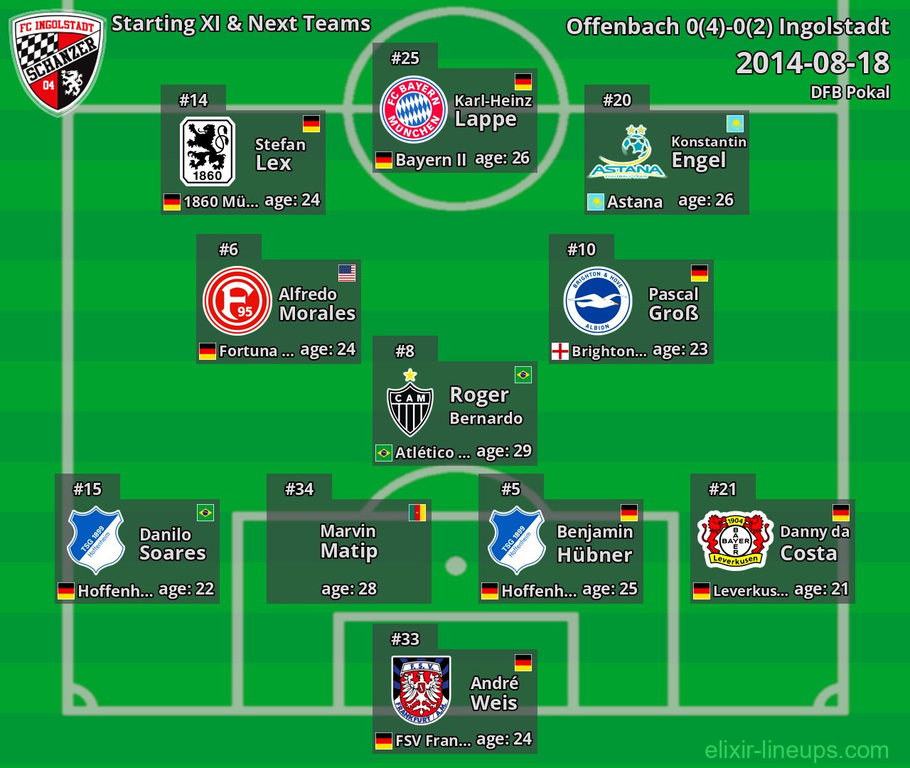 Ingolstadt Starting XI & Next Teams 2014-08-18