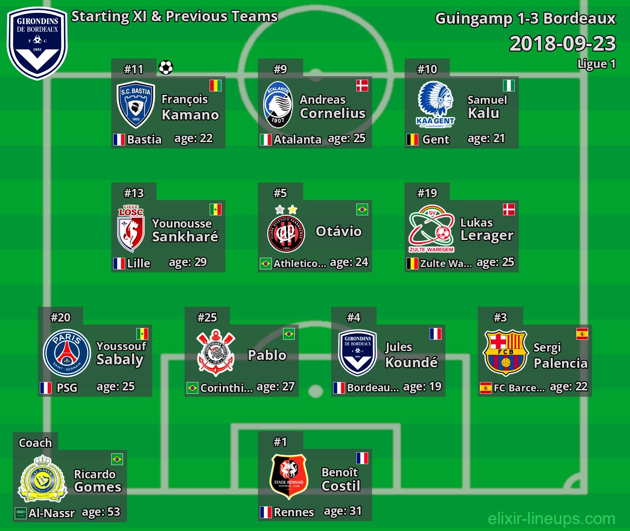 Bordeaux Starting XI & Previous Teams 2018-09-23