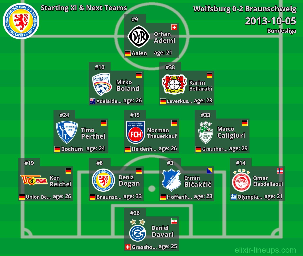 Braunschweig Starting XI & Next Teams 2013-10-05