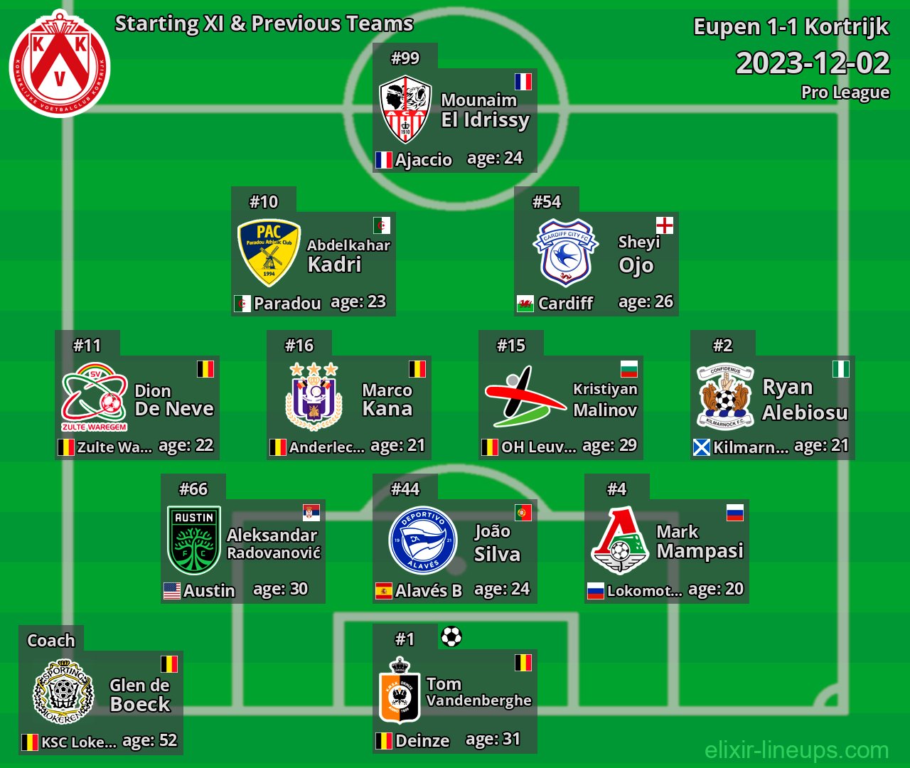 Kortrijk Starting XI & Previous Teams 2023-12-02