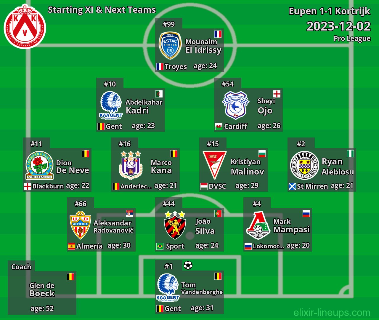 Kortrijk Starting XI & Next Teams 2023-12-02