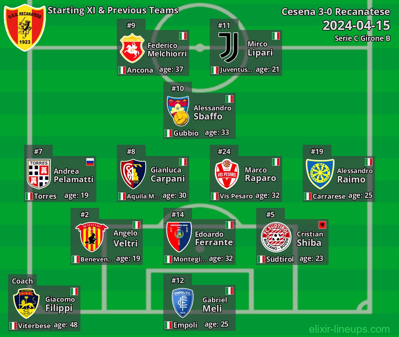 Recanatese Starting XI & Previous Teams 2024-04-15