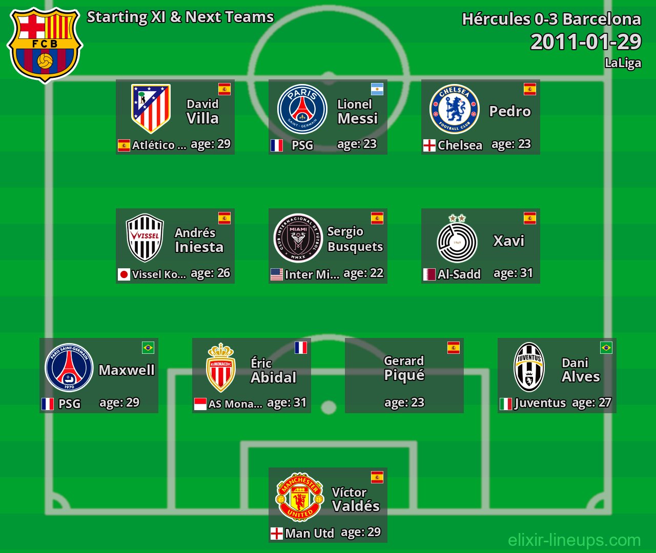 Barcelona Starting XI & Next Teams 2011-01-29