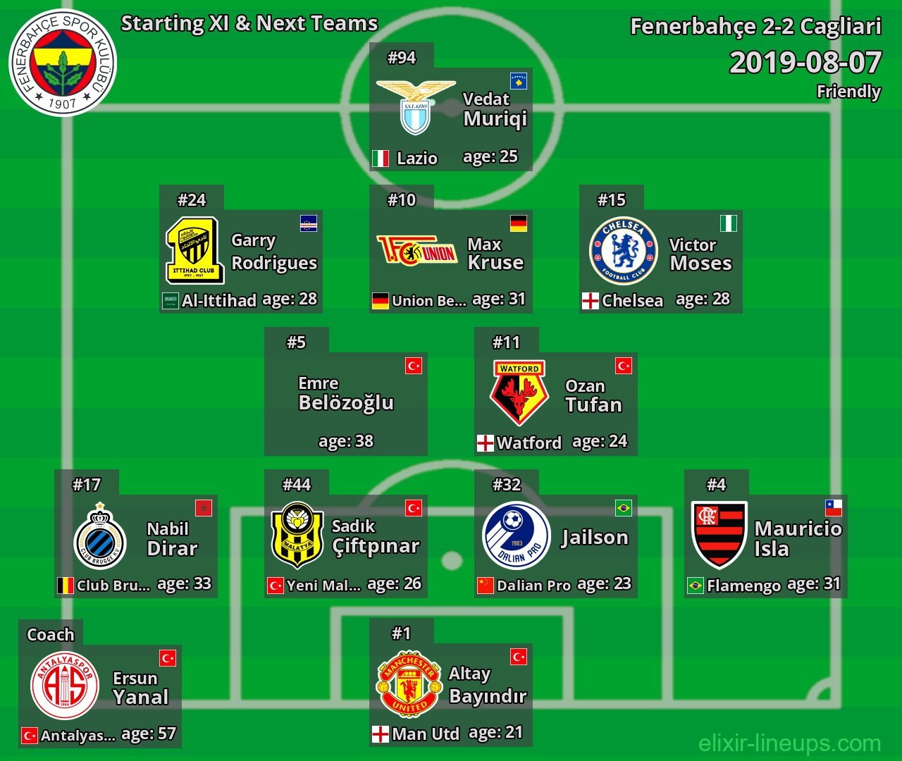 Fenerbahçe Starting XI & Next Teams 2019-08-07