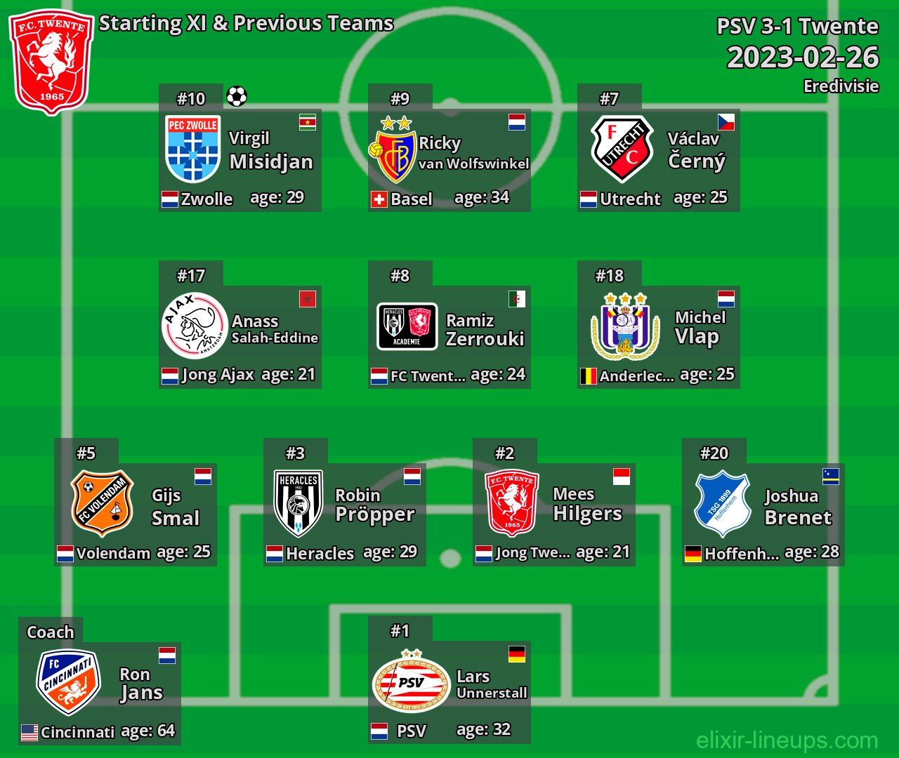 Twente Starting XI & Previous Teams 2023-02-26