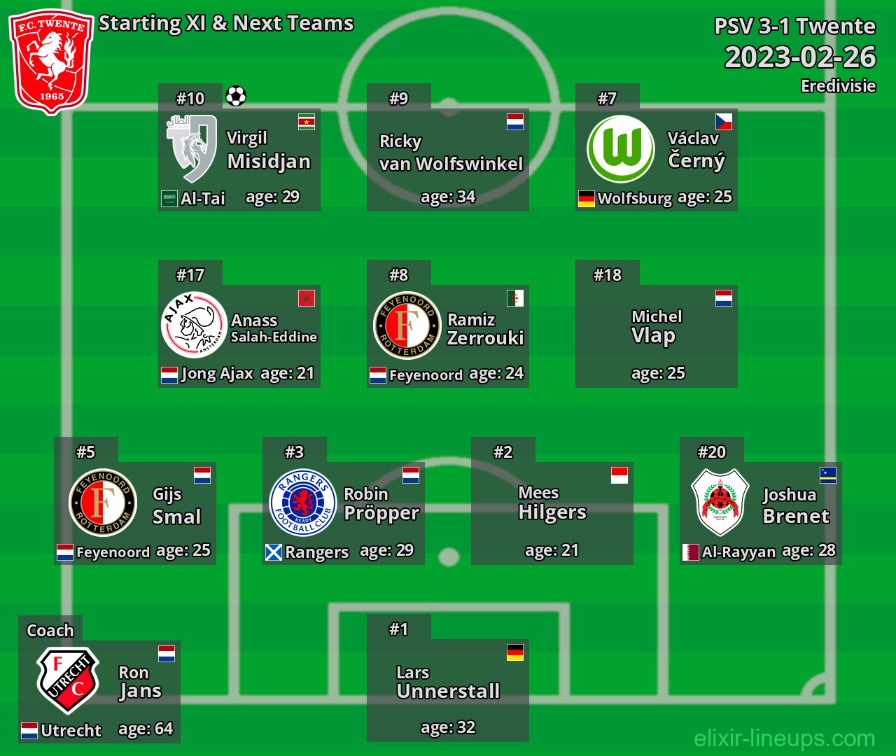 Twente Starting XI & Next Teams 2023-02-26