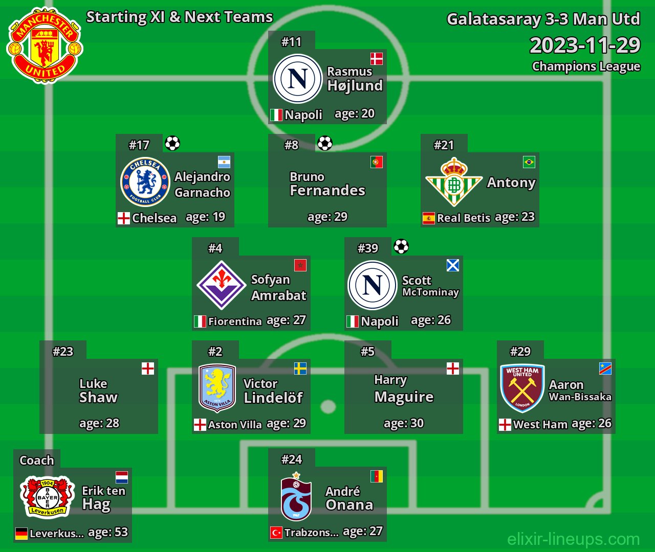 Man Utd Starting XI & Next Teams 2023-11-29