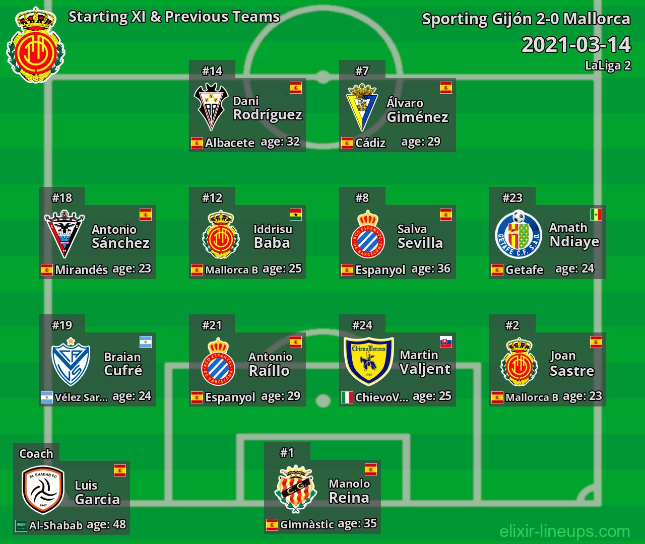 Mallorca Starting XI & Previous Teams 2021-03-14