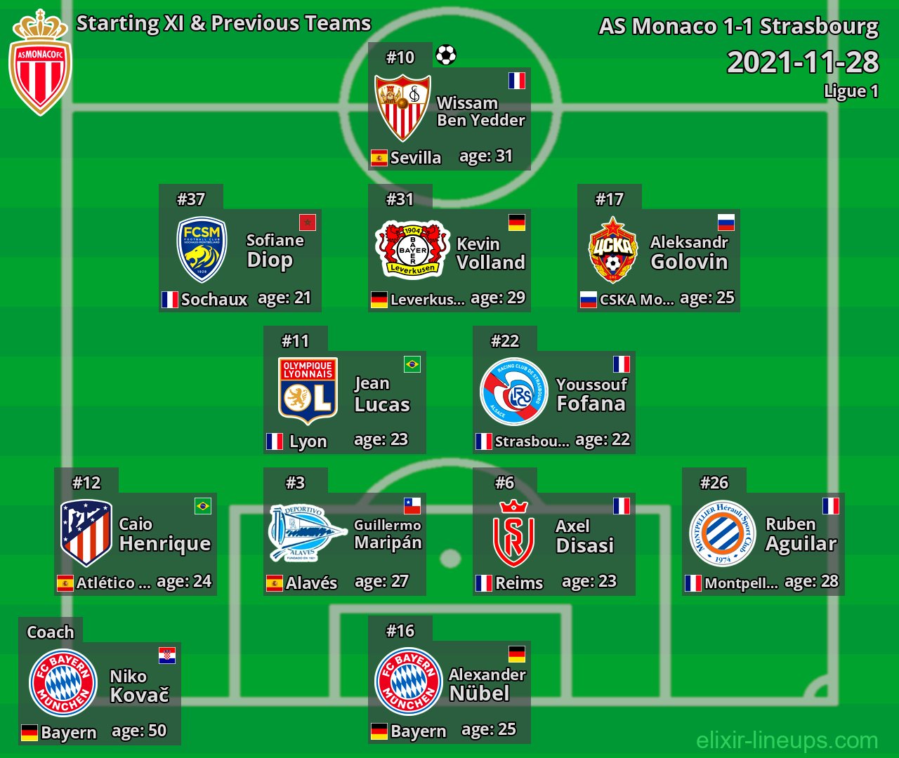 AS Monaco Starting XI & Previous Teams 2021-11-28