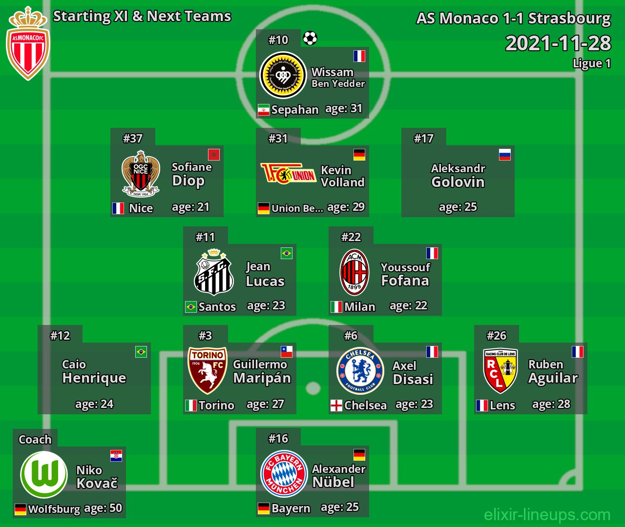 AS Monaco Starting XI & Next Teams 2021-11-28