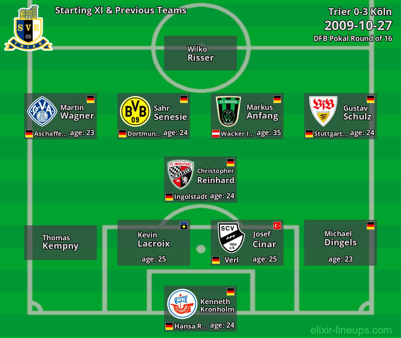 Trier Starting XI & Previous Teams 2009-10-27
