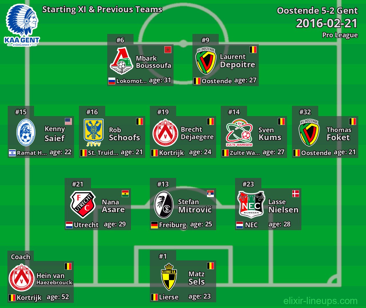 Gent Starting XI & Previous Teams 2016-02-21