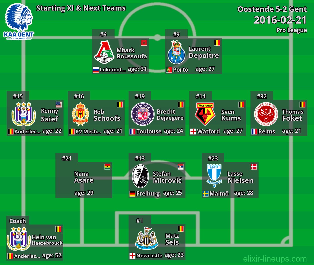 Gent Starting XI & Next Teams 2016-02-21