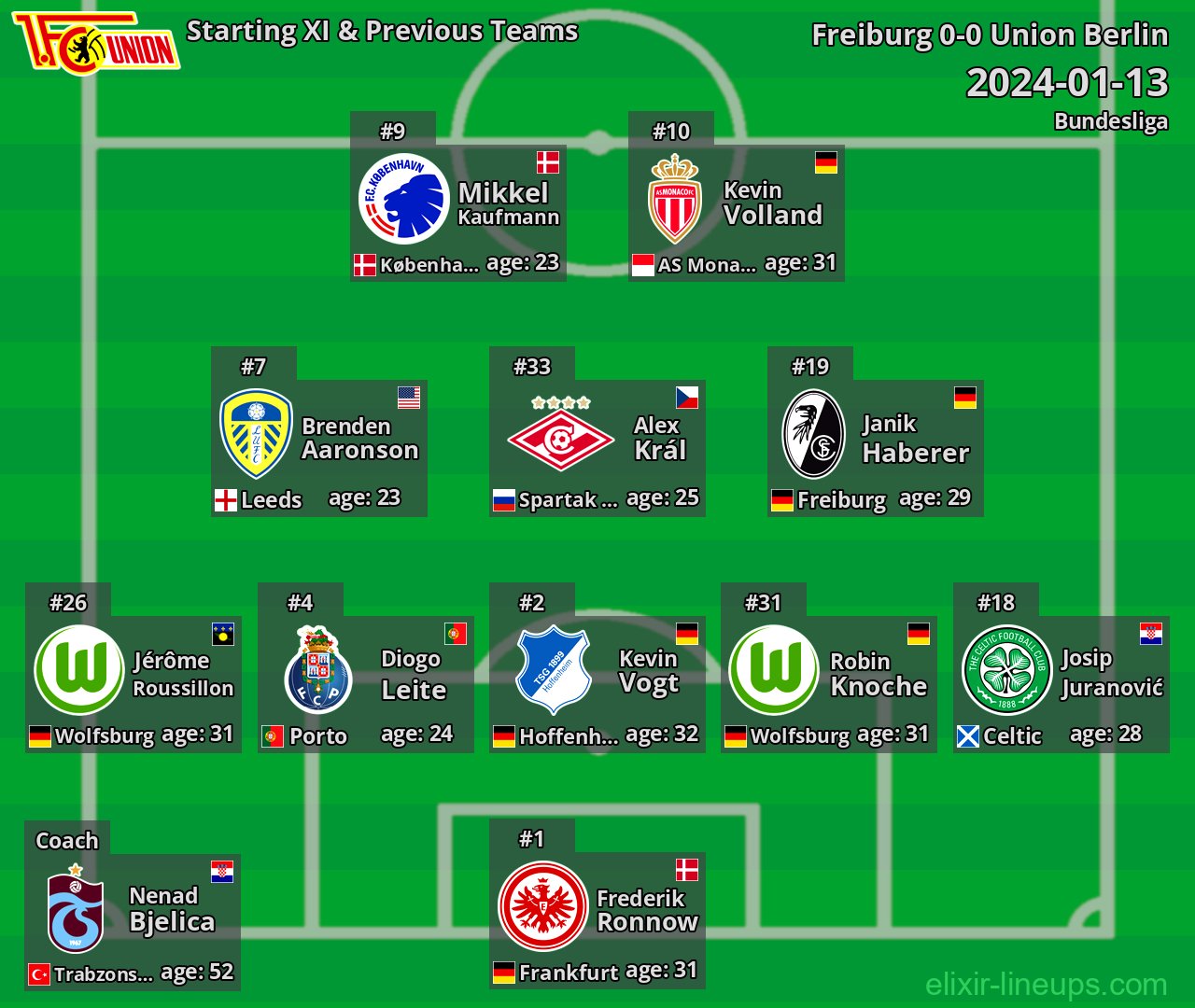 Union Berlin Starting XI & Previous Teams 2024-01-13