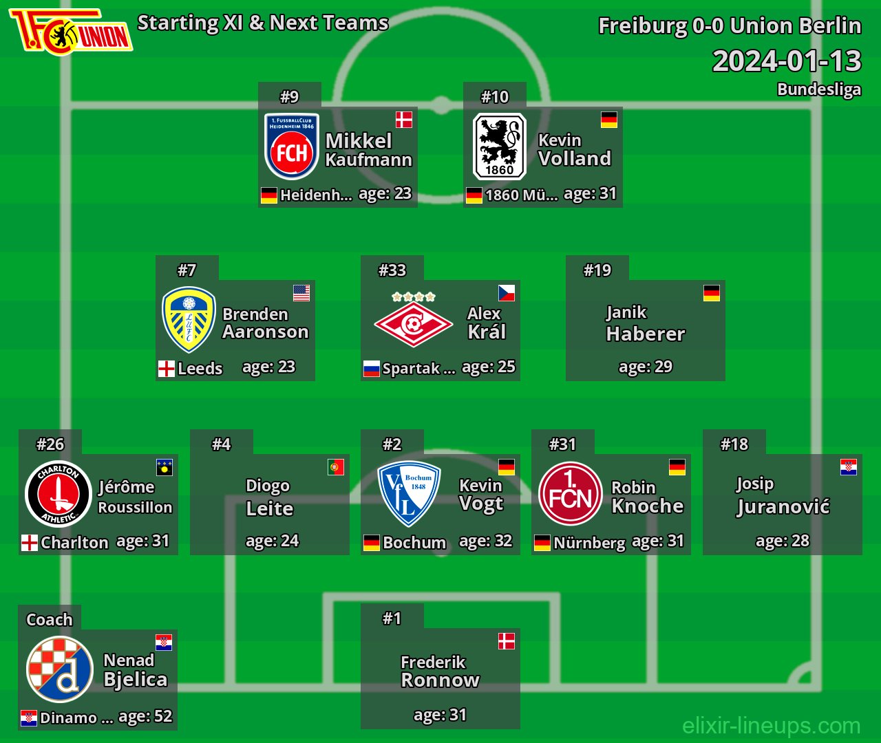 Union Berlin Starting XI & Next Teams 2024-01-13