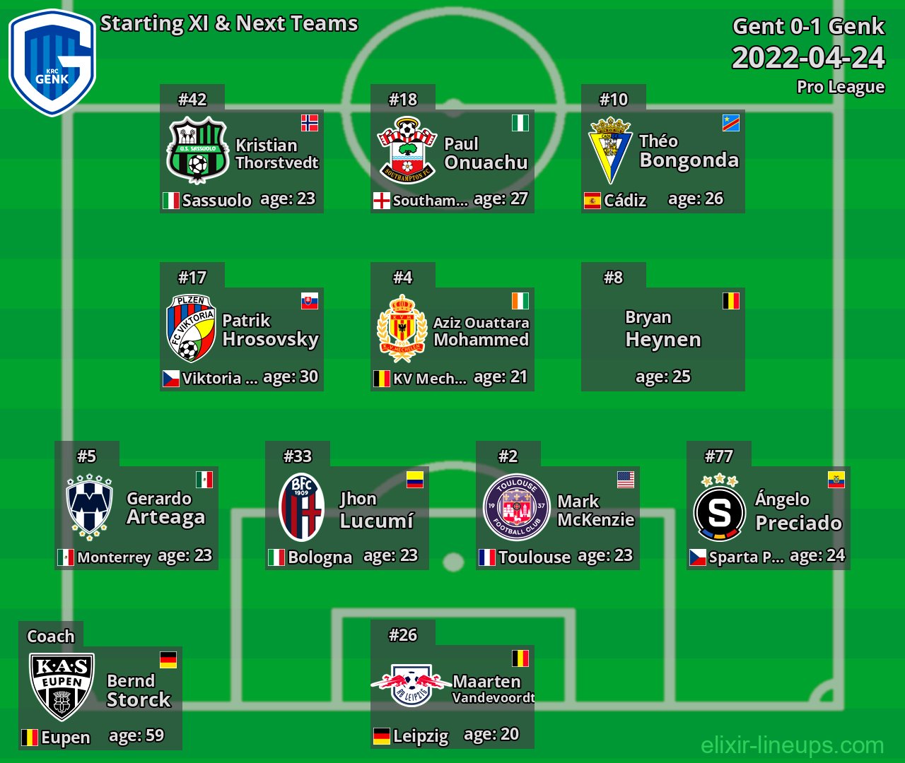 Genk Starting XI & Next Teams 2022-04-24