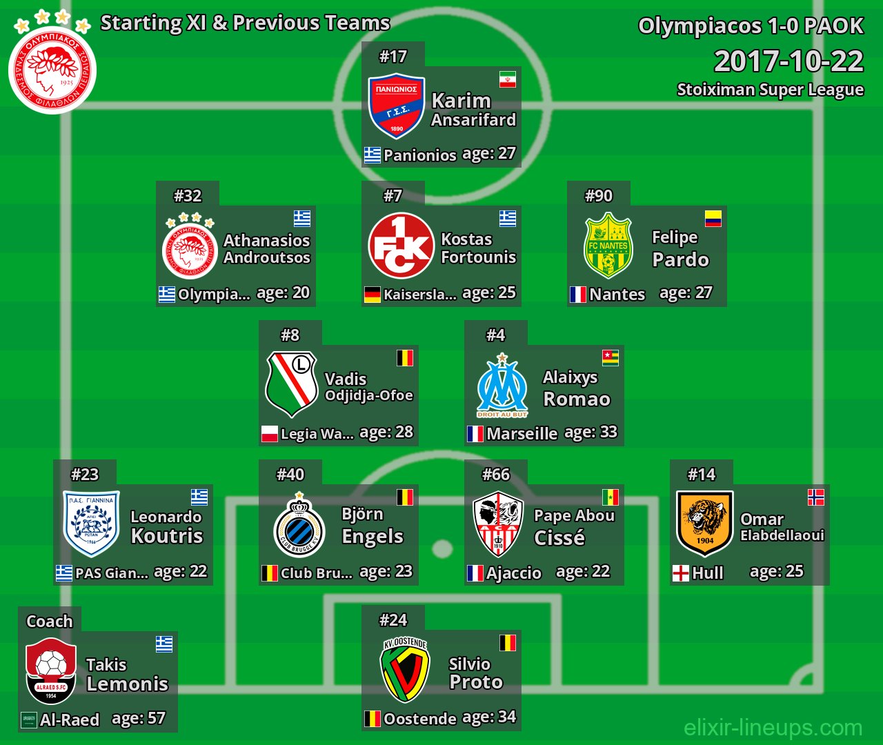 Olympiacos Starting XI & Previous Teams 2017-10-22