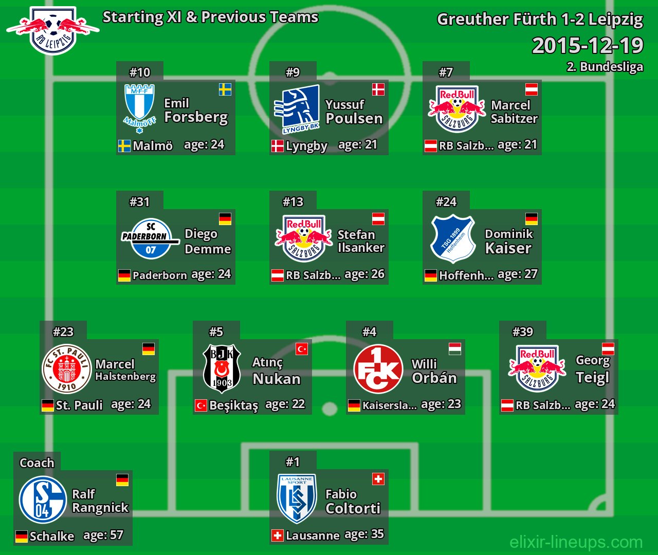 Leipzig Starting XI & Previous Teams 2015-12-19