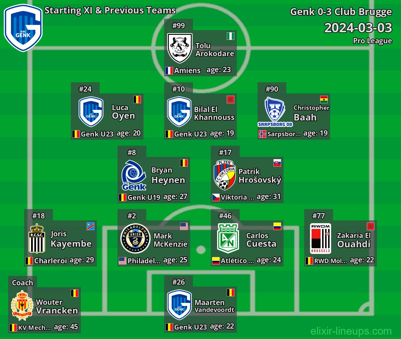 Genk Starting XI & Previous Teams 2024-03-03