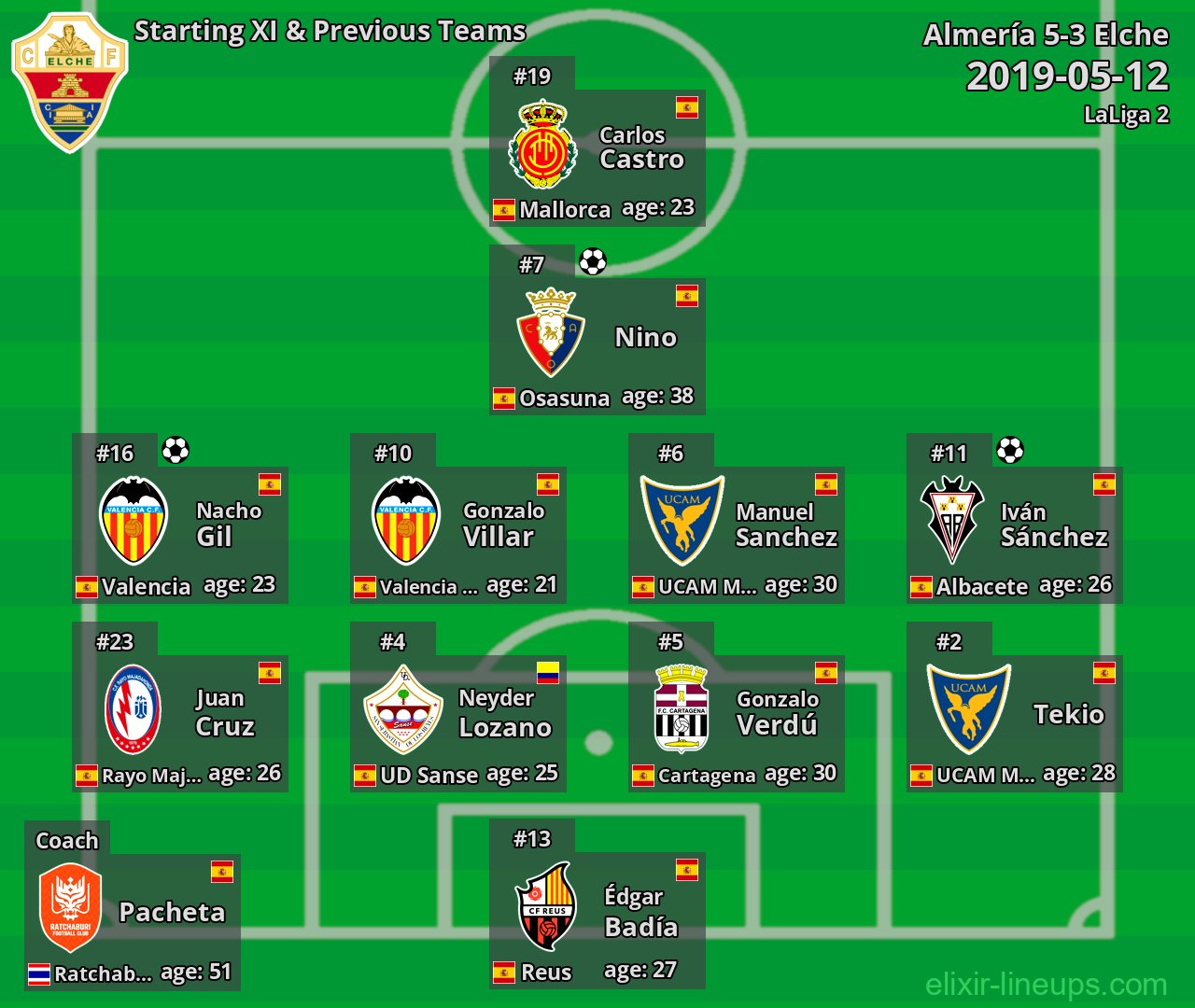 Elche Starting XI & Previous Teams 2019-05-12