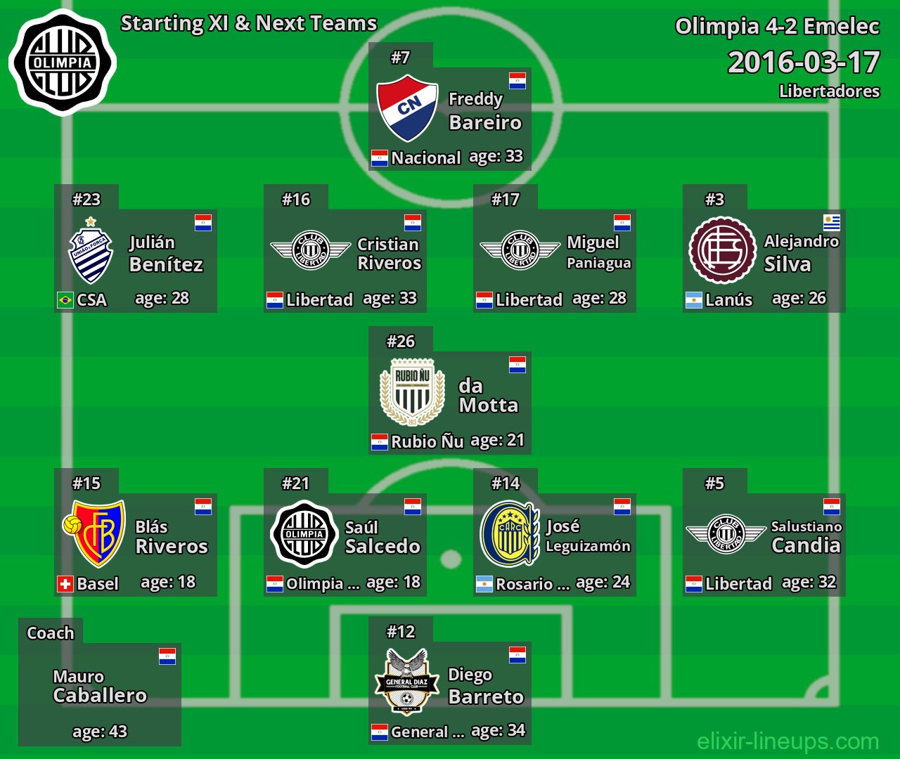 Olimpia Starting XI & Next Teams 2016-03-17