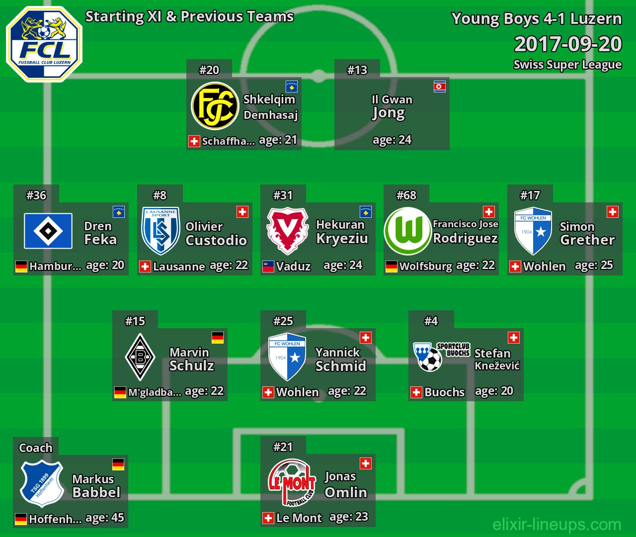 Luzern Starting XI & Previous Teams 2017-09-20