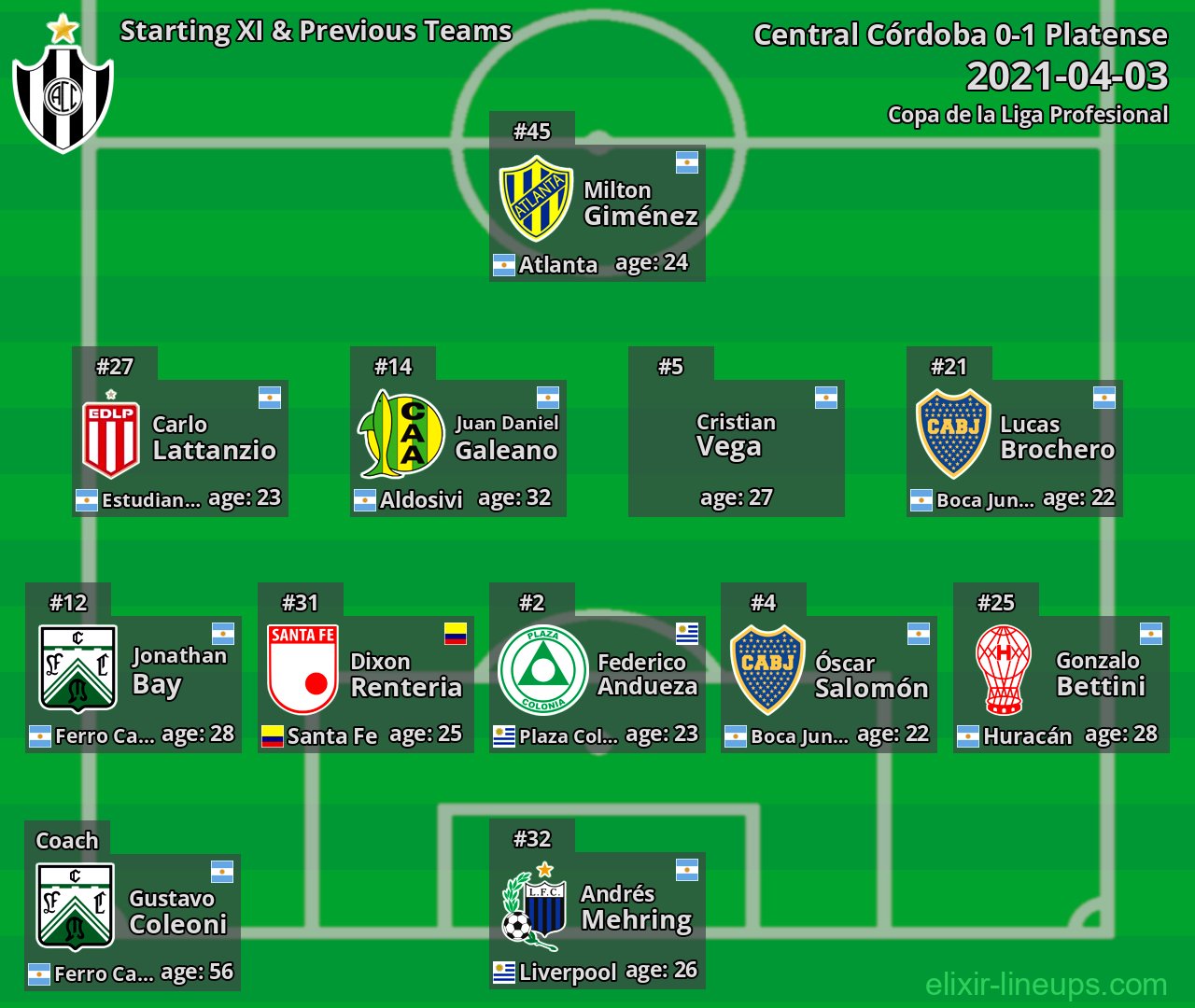 Central Córdoba Starting XI & Previous Teams 2021-04-03