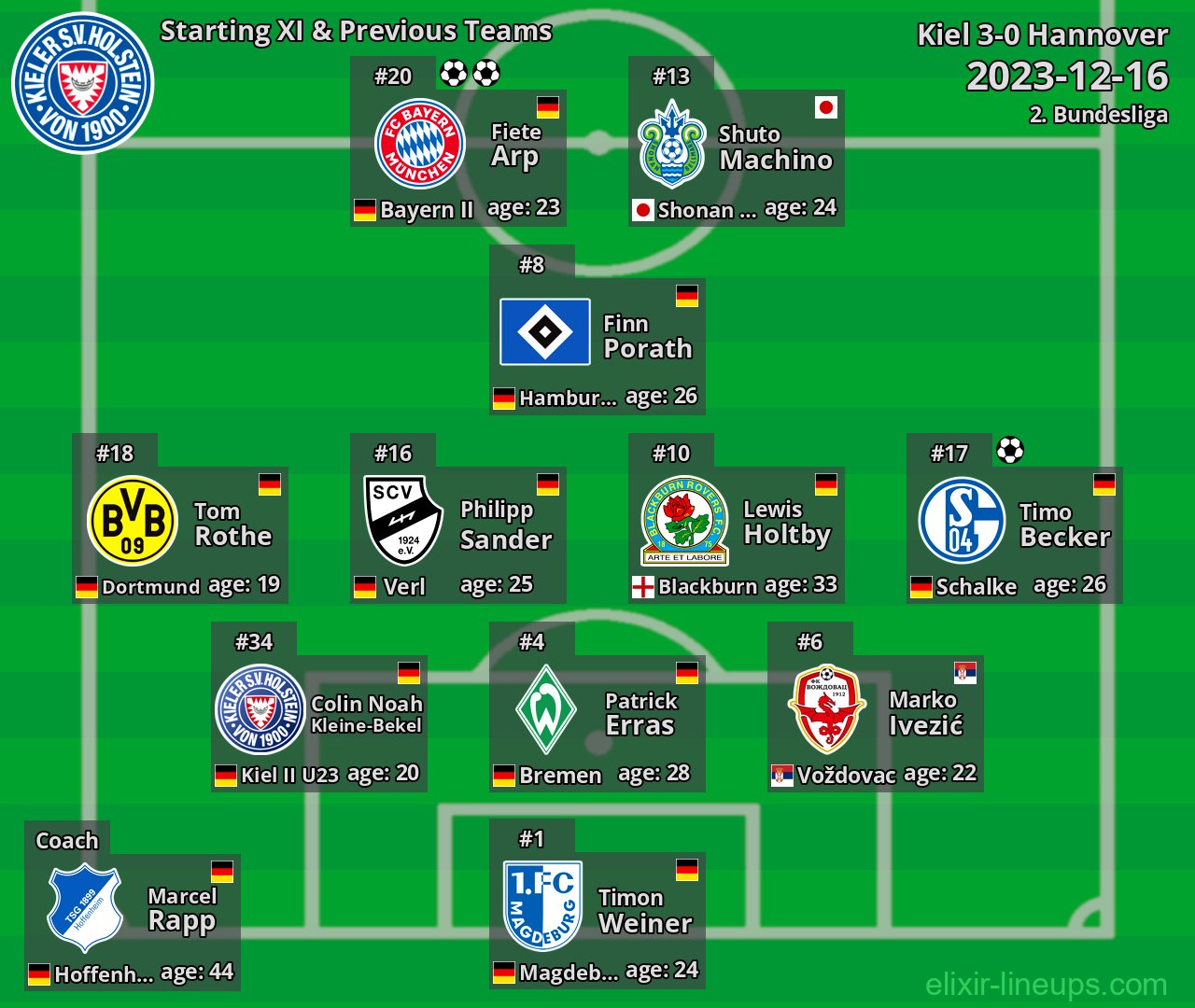 Kiel Starting XI & Previous Teams 2023-12-16