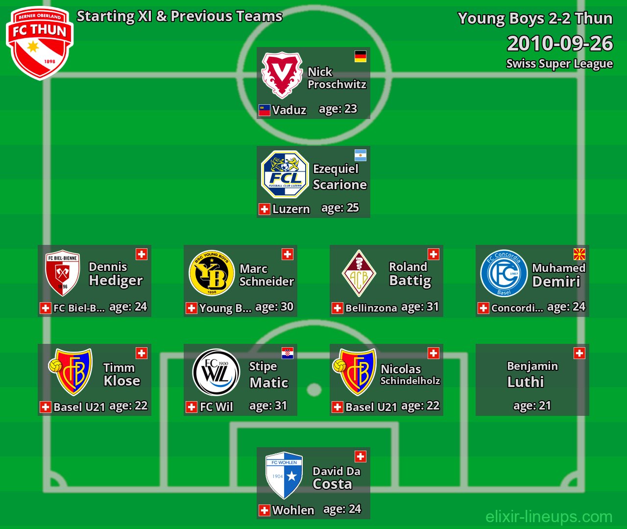 Thun Starting XI & Previous Teams 2010-09-26