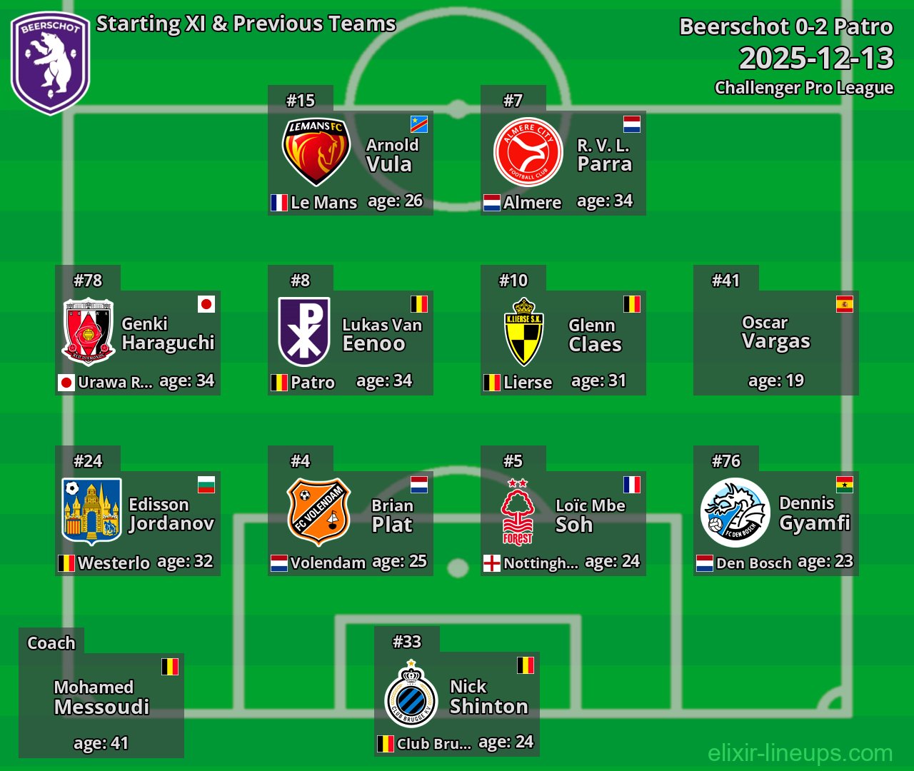 Beerschot Starting XI & Previous Teams 2025-12-13