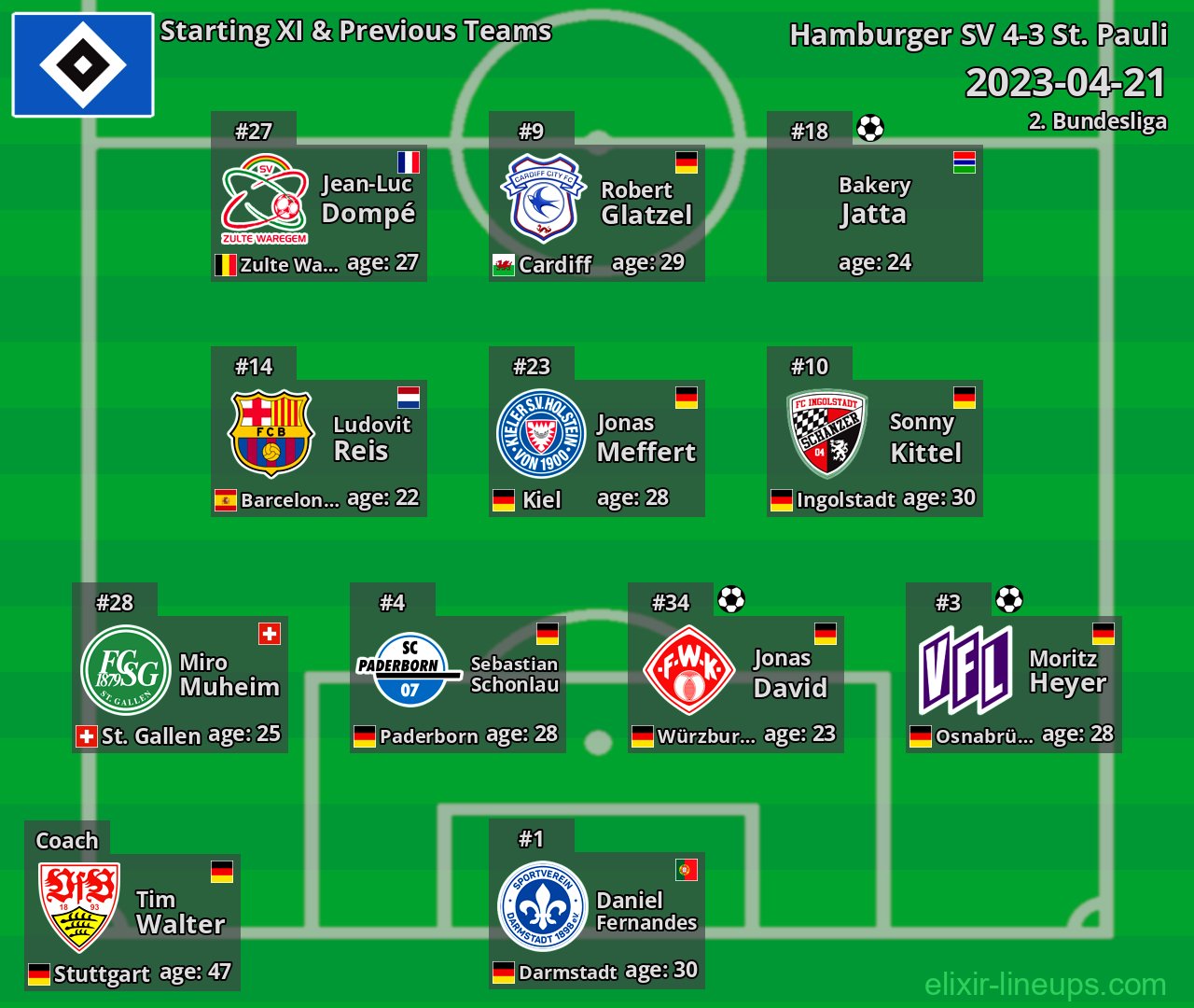 Hamburger SV Starting XI & Previous Teams 2023-04-21