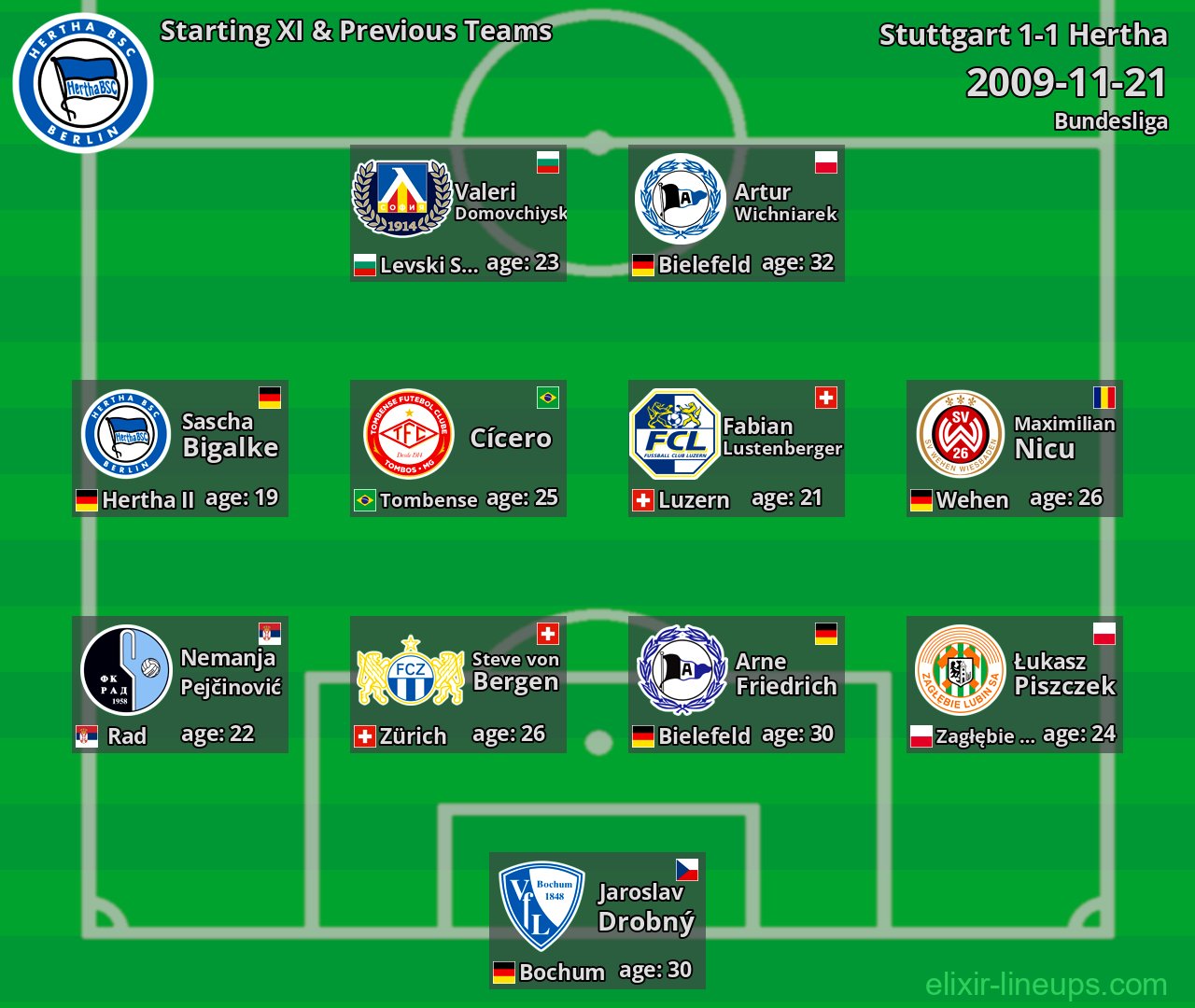 Hertha Starting XI & Previous Teams 2009-11-21