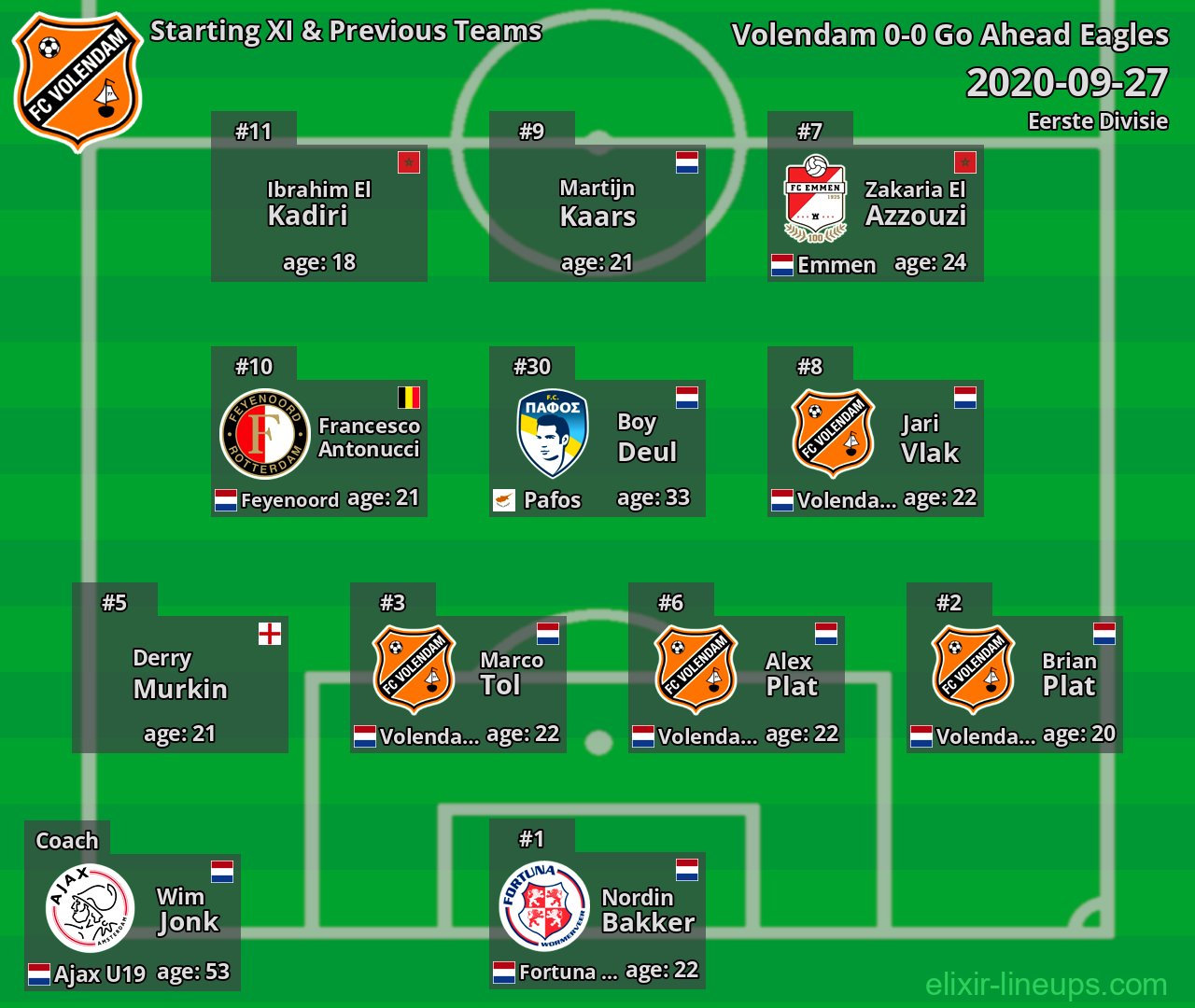 Volendam Starting XI & Previous Teams 2020-09-27