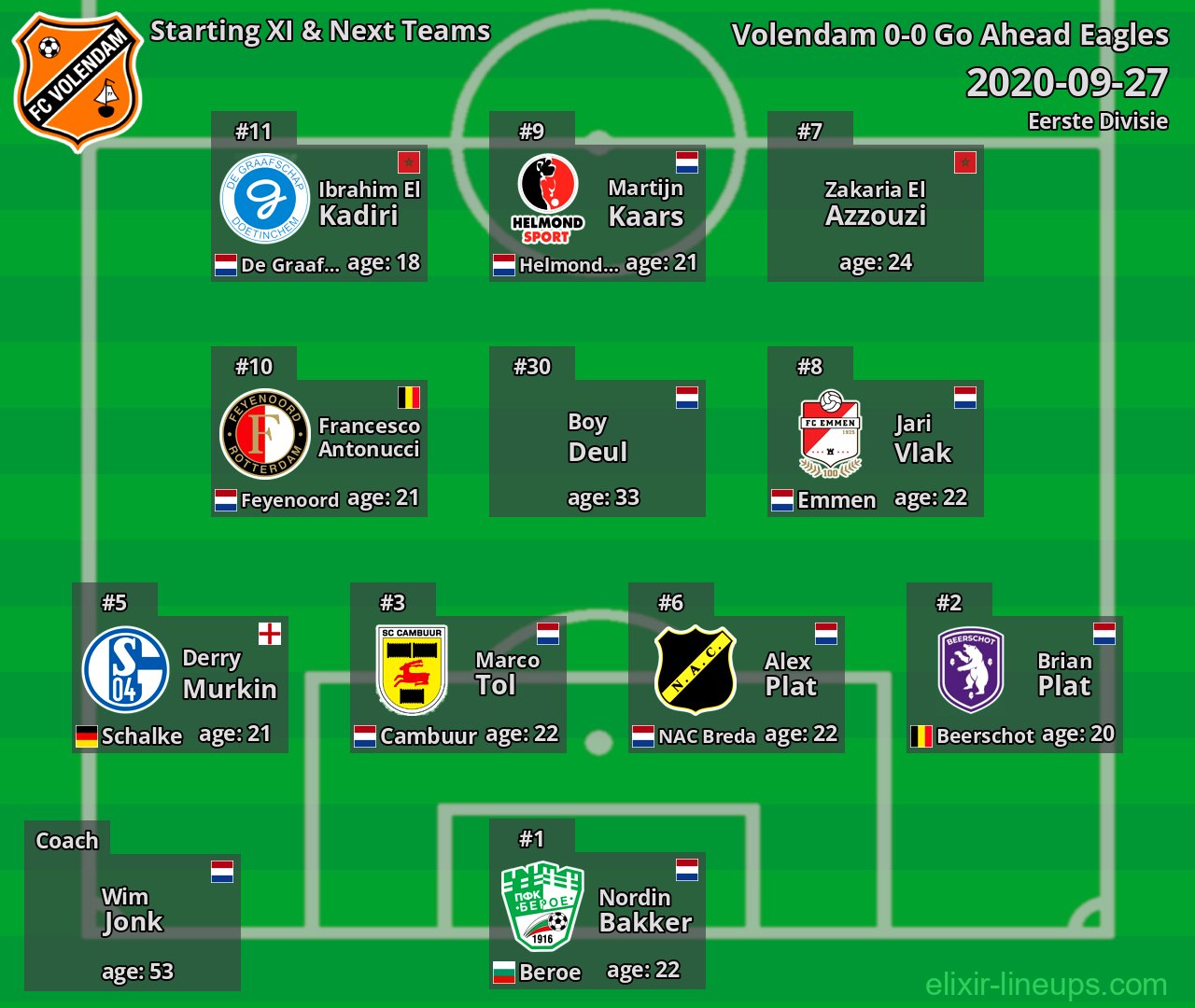 Volendam Starting XI & Next Teams 2020-09-27