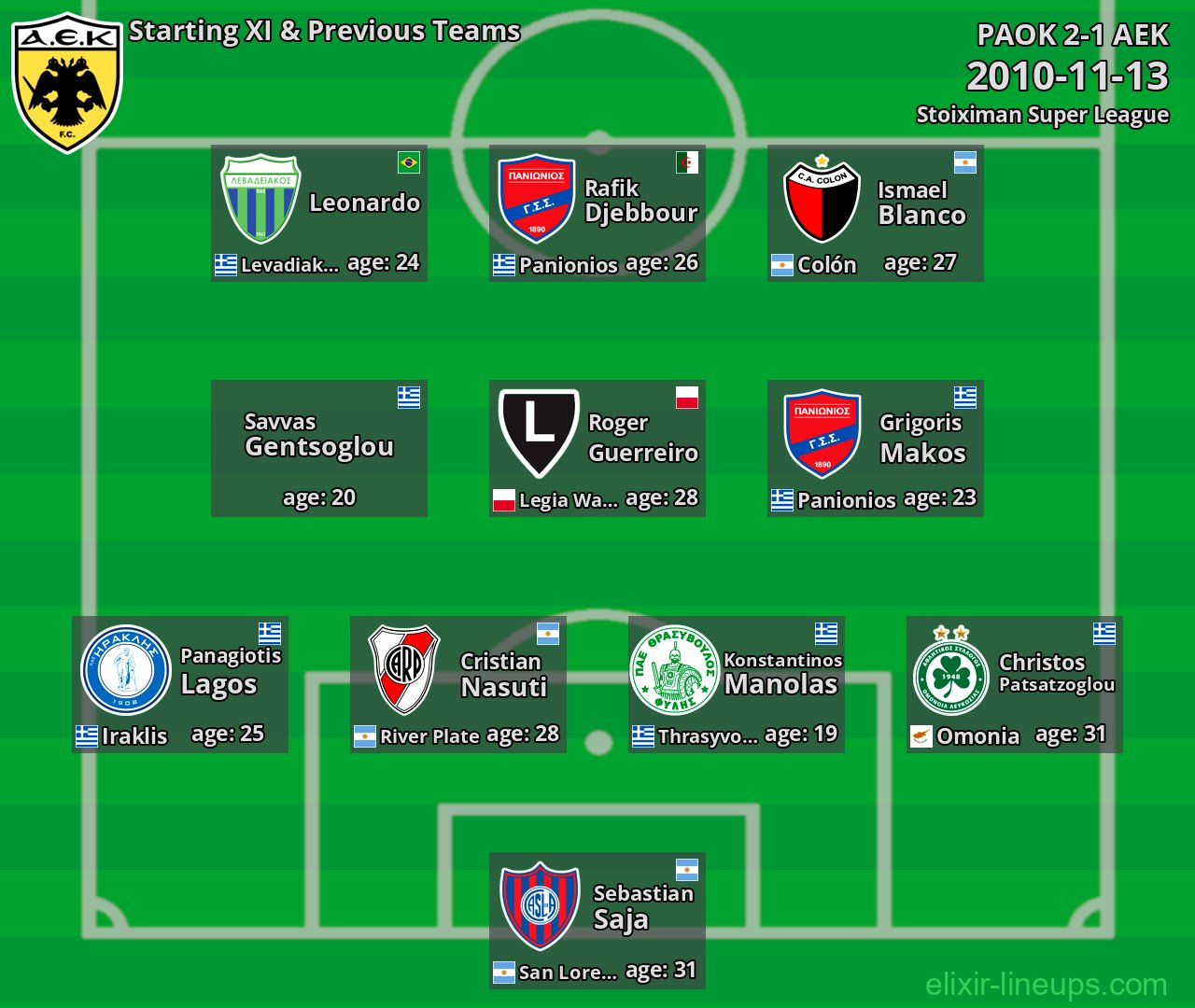 AEK Starting XI & Previous Teams 2010-11-13