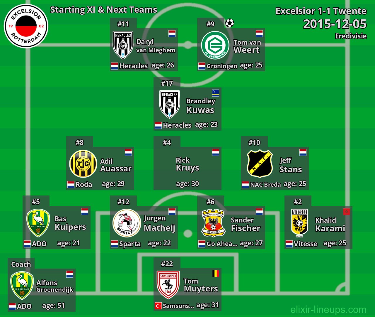 Excelsior Starting XI & Next Teams 2015-12-05