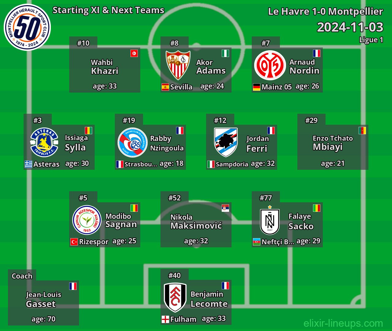 Montpellier Starting XI & Next Teams 2024-11-03