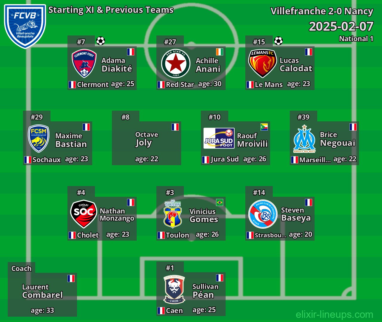 Villefranche Starting XI & Previous Teams 2025-02-07