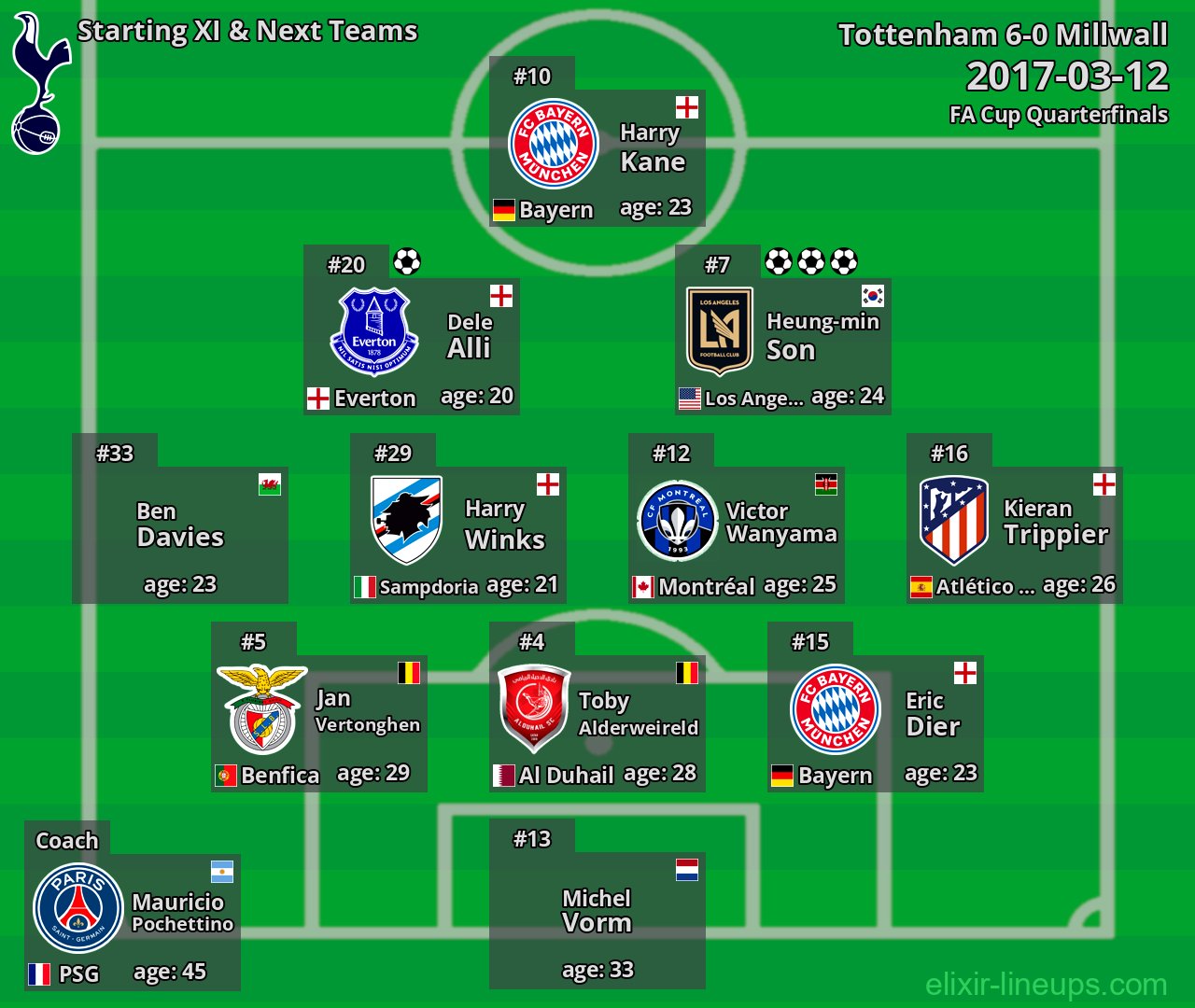 Tottenham Starting XI & Next Teams 2017-03-12