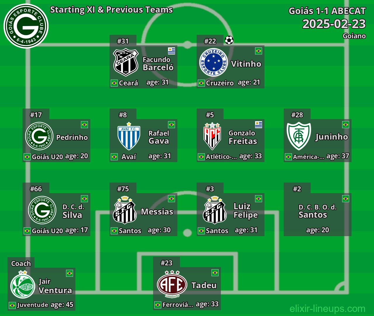 Goiás Starting XI & Previous Teams 2025-02-23