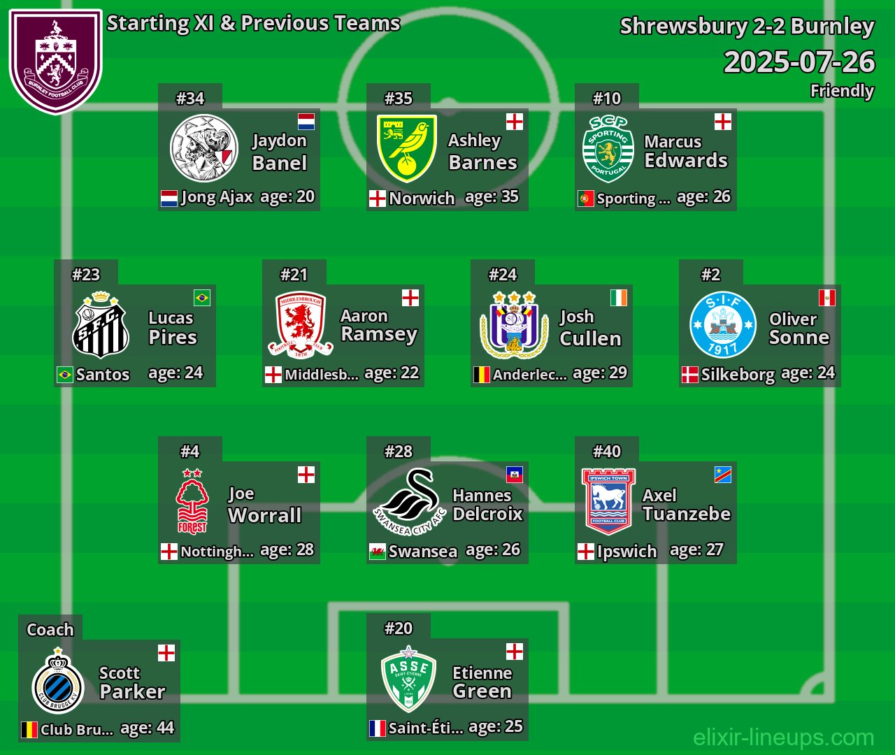 Burnley Starting XI & Previous Teams 2025-07-26