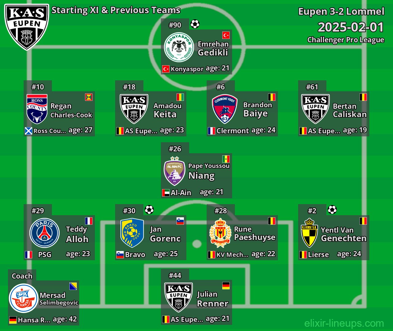 Eupen Starting XI & Previous Teams 2025-02-01
