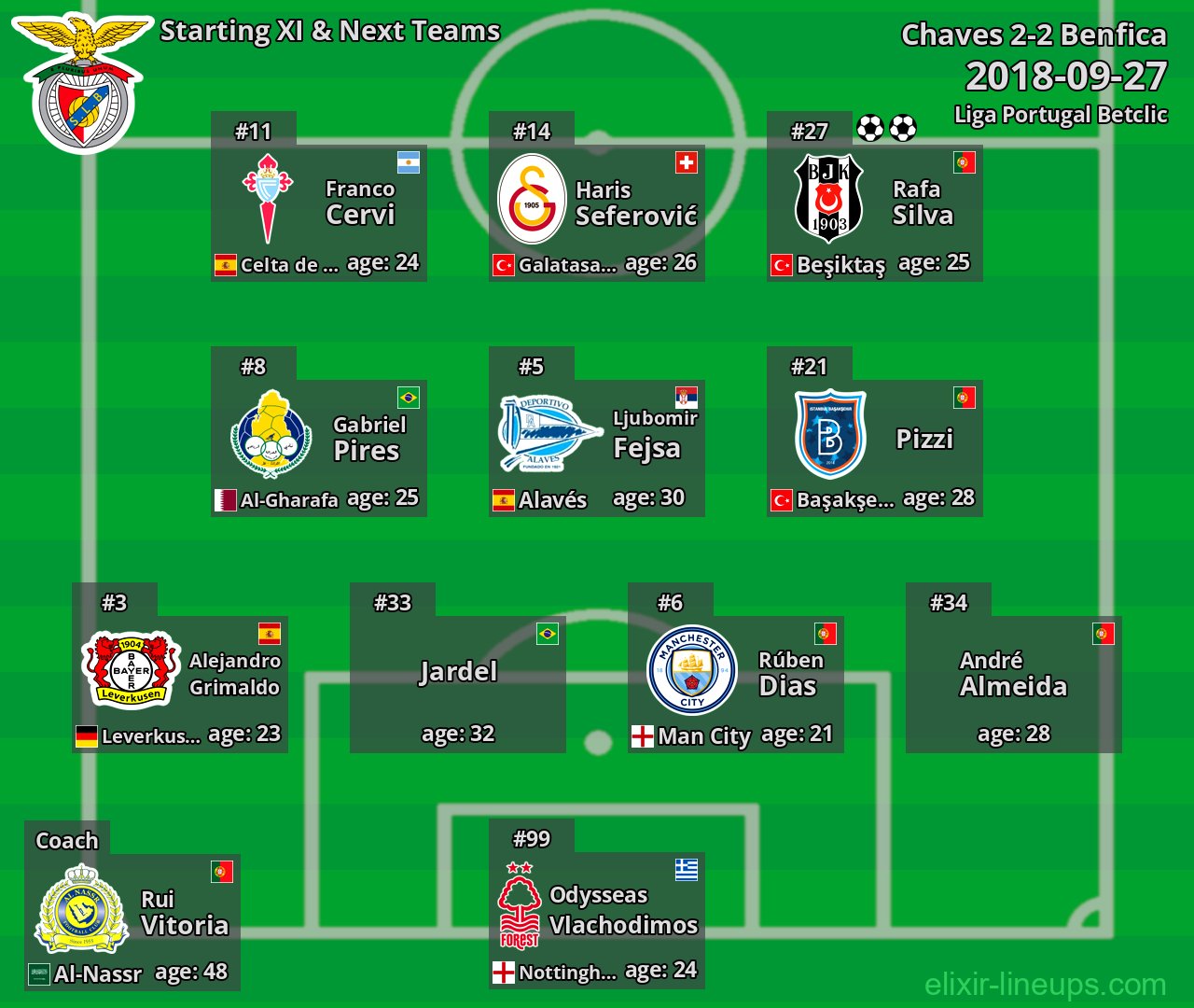 Benfica Starting XI & Next Teams 2018-09-27