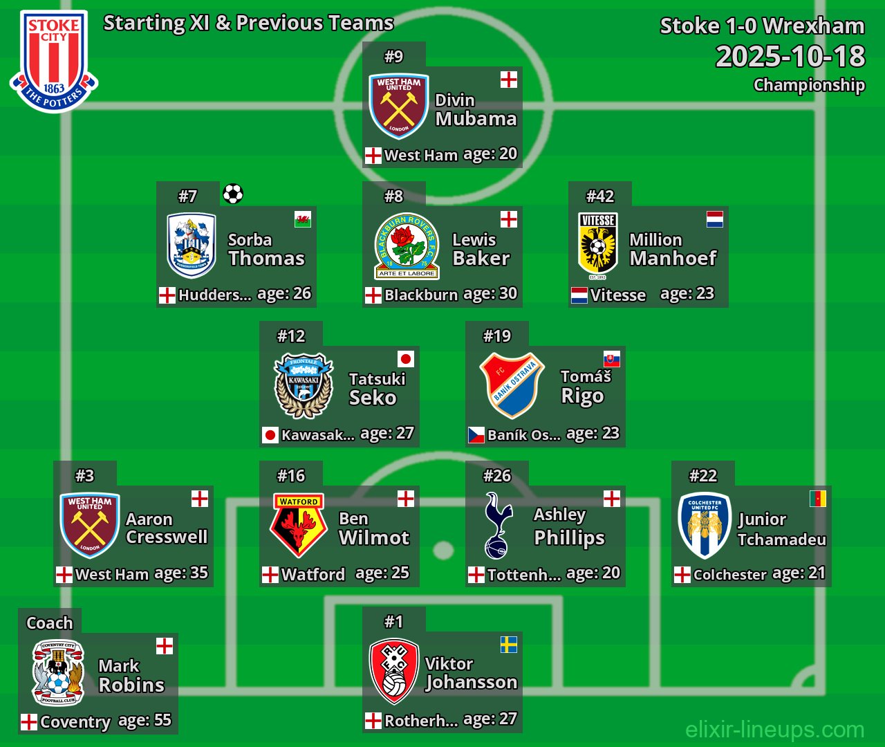 Stoke Starting XI & Previous Teams 2025-10-18