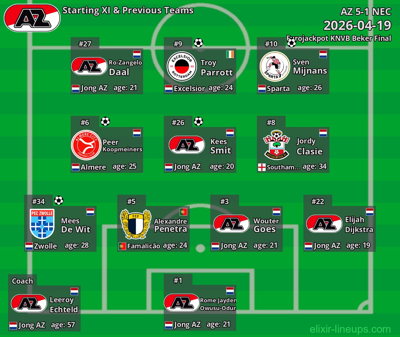 AZ Starting XI & Previous Teams 2026-04-19