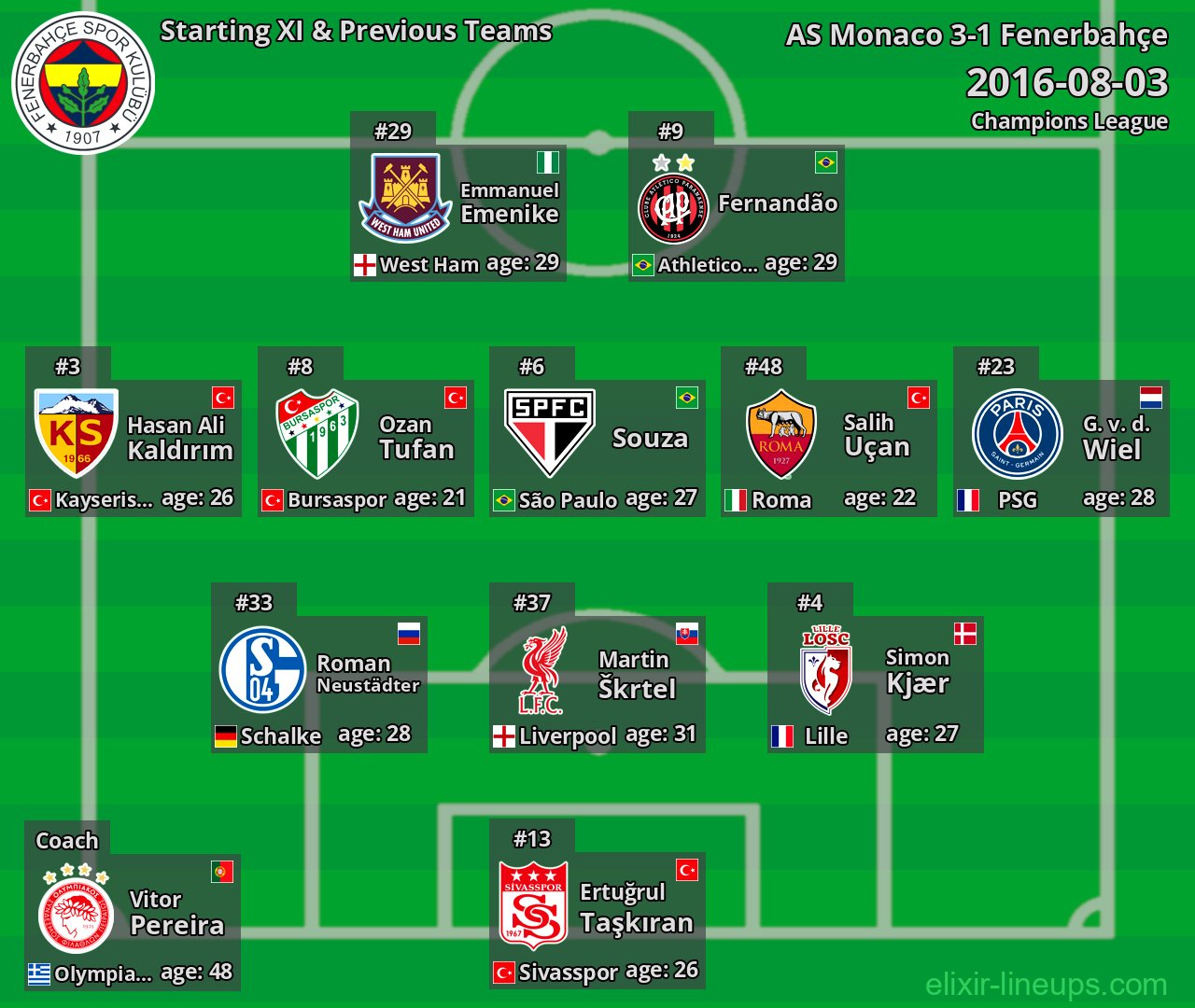 Fenerbahçe Starting XI & Previous Teams 2016-08-03