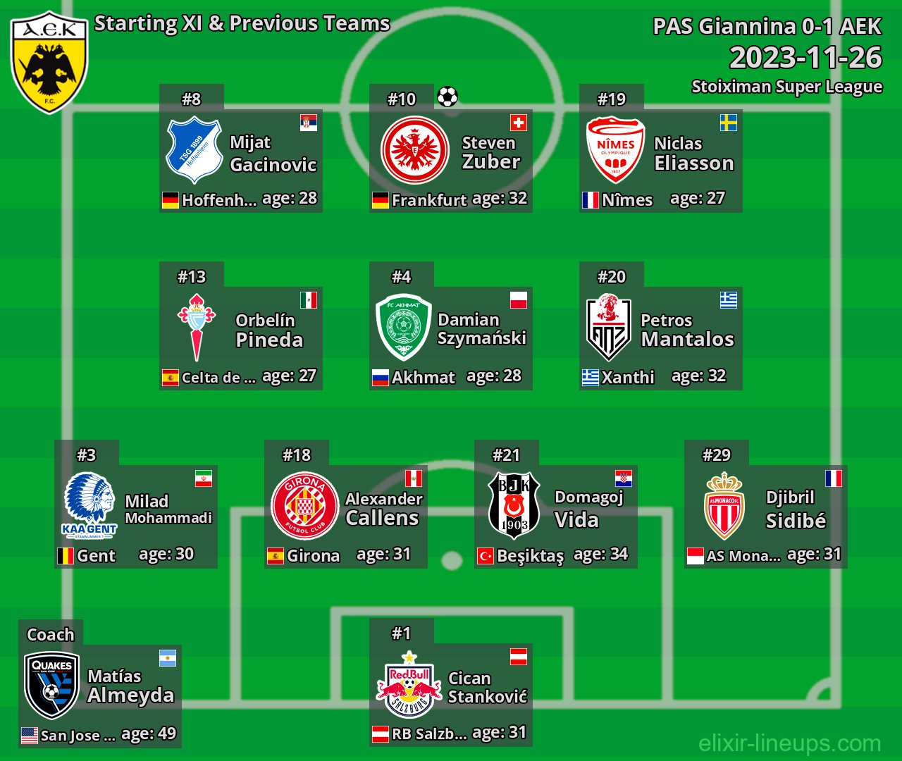 AEK Starting XI & Previous Teams 2023-11-26