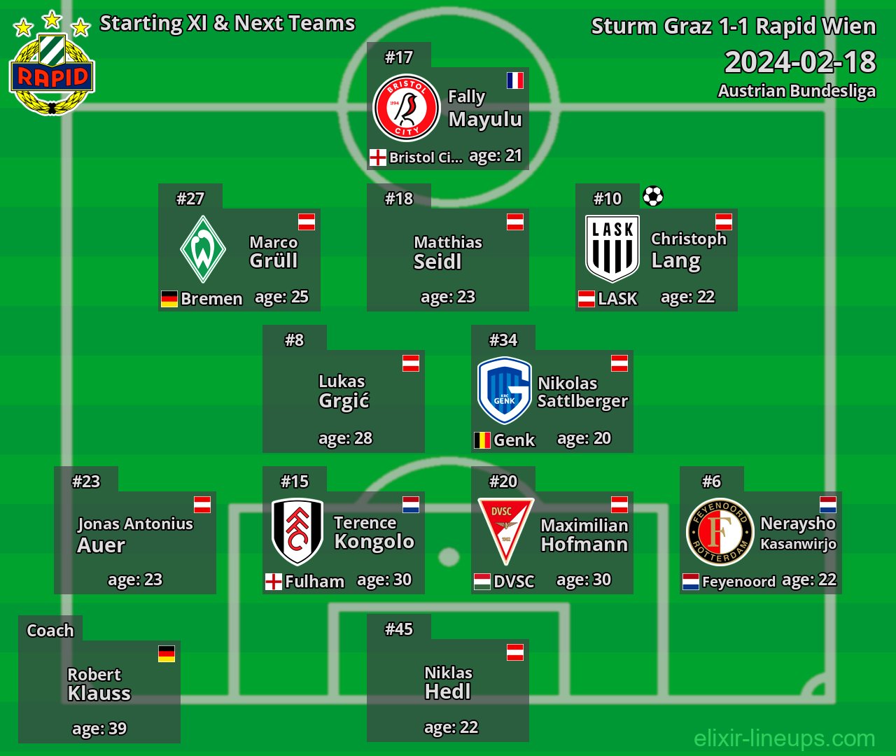 Rapid Wien Starting XI & Next Teams 2024-02-18