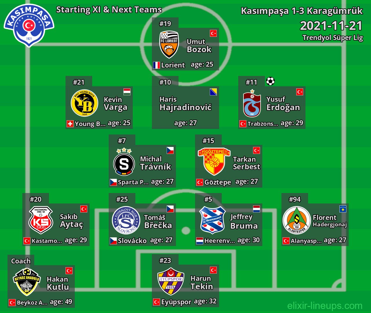 Kasımpaşa Starting XI & Next Teams 2021-11-21