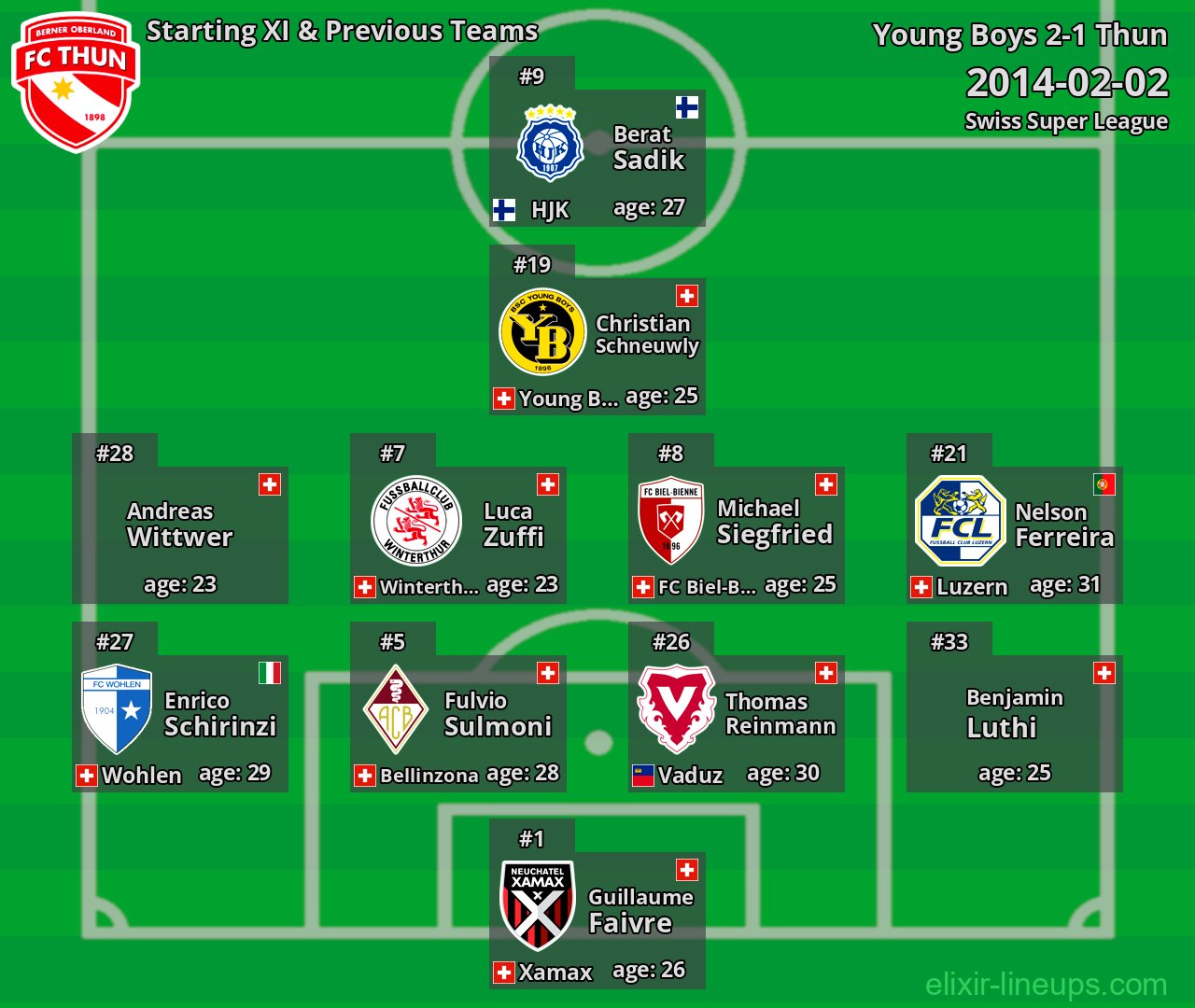 Thun Starting XI & Previous Teams 2014-02-02